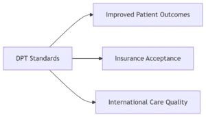 DPT benefits